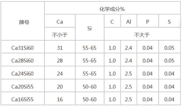 硅钙粉